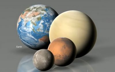Le dimensioni dei Pianeti del Sole e delle Stelle