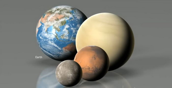 Le dimensioni dei Pianeti del Sole e delle Stelle