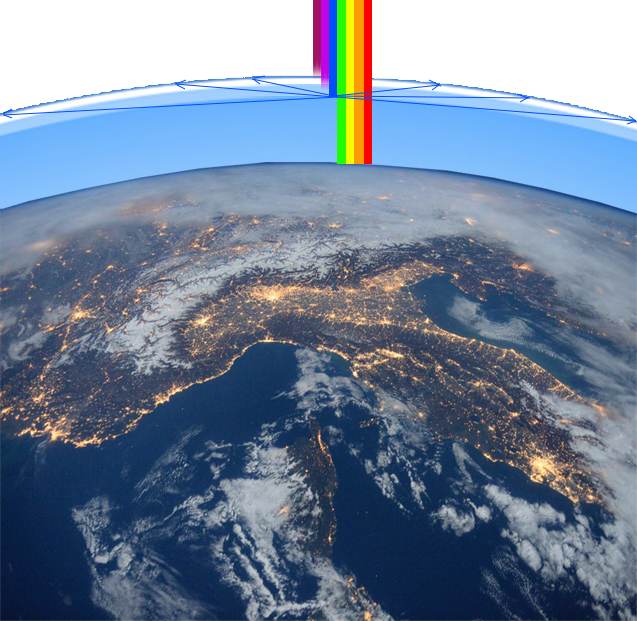 PERCHE’ IL CIELO E’ BLU ?