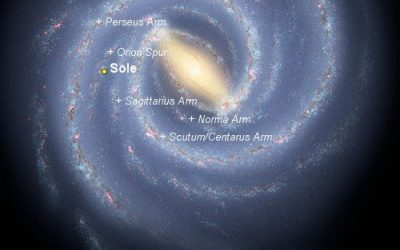 IN QUALE PUNTO DELL’UNIVERSO SI TROVA LA VIA LATTEA ?