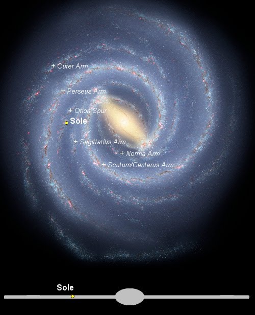 IN QUALE PUNTO DELL’UNIVERSO SI TROVA LA VIA LATTEA ?
