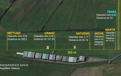 Abbiamo riprodotto il Sistema solare in scala, sull’Aviosuperficie di Anguillara