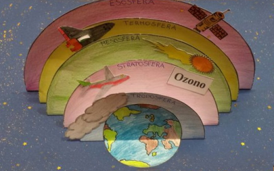 L’Atmosfera terrestre e i suoi fenomeni