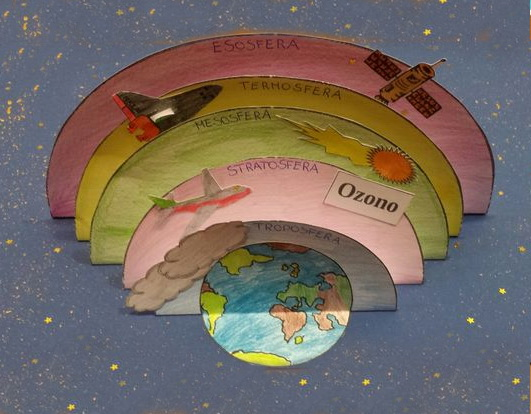 L’Atmosfera terrestre e i suoi fenomeni